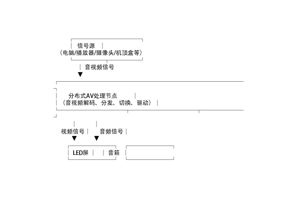 全鏈路音視頻解決方案 | 告別“聲畫割裂”，打造LED大屏沉浸式視聽空間